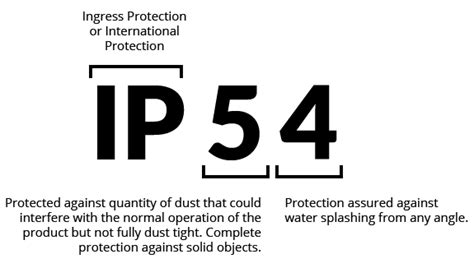 what is ip54 waterproof rating